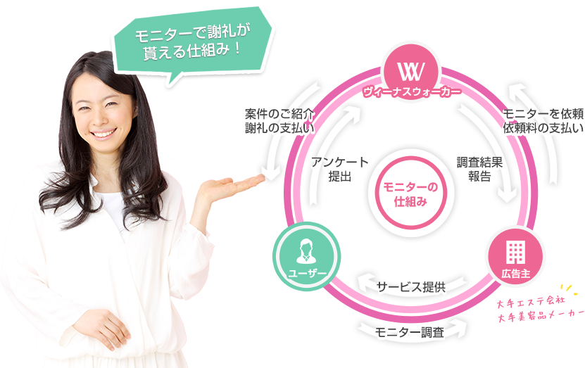 モニターの仕組み